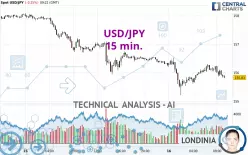 USD/JPY - 15 min.