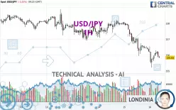 USD/JPY - 1H