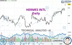 HERMES INTL - Daily