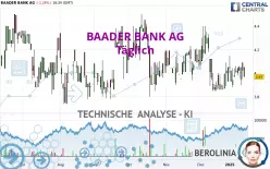 BAADER BANK AG - Täglich