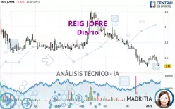 REIG JOFRE - Diario