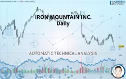 IRON MOUNTAIN INC. - Daily