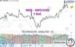 NEO - NEO/USD - 1 Std.