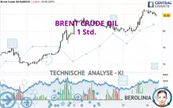 BRENT CRUDE OIL - 1 Std.