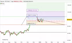 BITCOIN - BTC/USD - Journalier