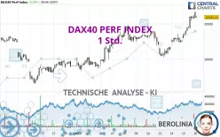 DAX40 PERF INDEX - 1 Std.