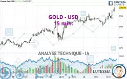 GOLD - USD - 15 min.