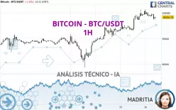 BITCOIN - BTC/USDT - 1H