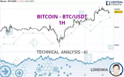 BITCOIN - BTC/USDT - 1H