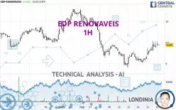 EDP RENOVAVEIS - 1H