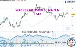 WACKER NEUSON SE NA O.N. - 1 Std.