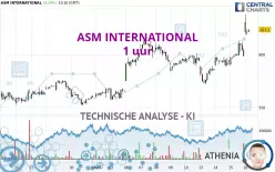 ASM INTERNATIONAL - 1 uur