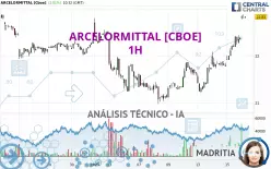 ARCELORMITTAL [CBOE] - 1H