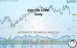 EXELON CORP. - Daily