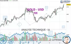 GOLD - USD - 1H