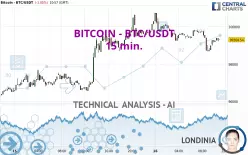 BITCOIN - BTC/USDT - 15 min.