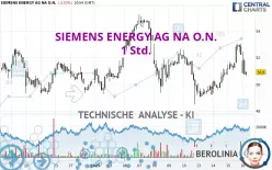 SIEMENS ENERGY AG NA O.N. - 1 uur