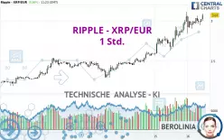 RIPPLE - XRP/EUR - 1H