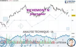 RICHEMONT N - Journalier