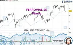 FERROVIAL SE - Giornaliero