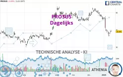 PROSUS - Dagelijks