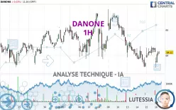 DANONE - 1 uur