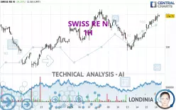 SWISS RE N - 1H