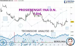 PROSIEBENSAT.1NA O.N. - 1 Std.