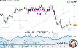 FERROVIAL SE - 1H