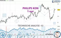 PHILIPS KON - 1 uur