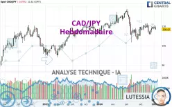 CAD/JPY - Hebdomadaire