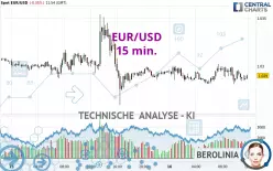 EUR/USD - 15 min.