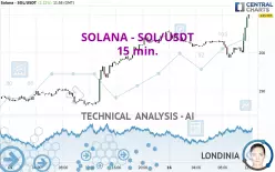 SOLANA - SOL/USDT - 15 min.