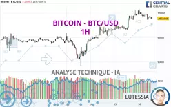 BITCOIN - BTC/USD - 1H