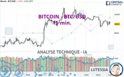 BITCOIN - BTC/USD - 15 min.