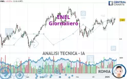 ENEL - Giornaliero