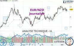 EUR/NZD - Journalier