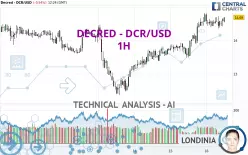 DECRED - DCR/USD - 1H