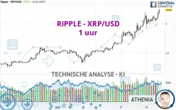 RIPPLE - XRP/USD - 1 uur