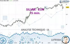 SILVER - EUR - 15 min.