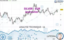 SILVER - EUR - Journalier