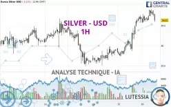 SILVER - USD - 1H