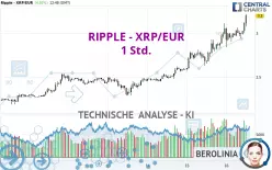 RIPPLE - XRP/EUR - 1H