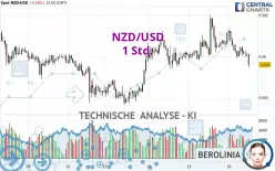 NZD/USD - 1 Std.