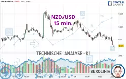 NZD/USD - 15 min.