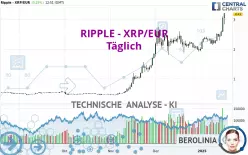 RIPPLE - XRP/EUR - Giornaliero