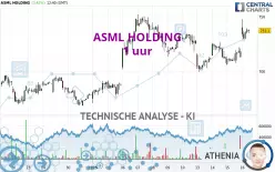 ASML HOLDING - 1 uur