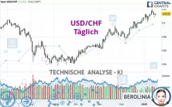 USD/CHF - Journalier