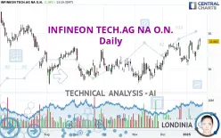 INFINEON TECH.AG NA O.N. - Daily