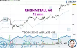 RHEINMETALL AG - 15 min.